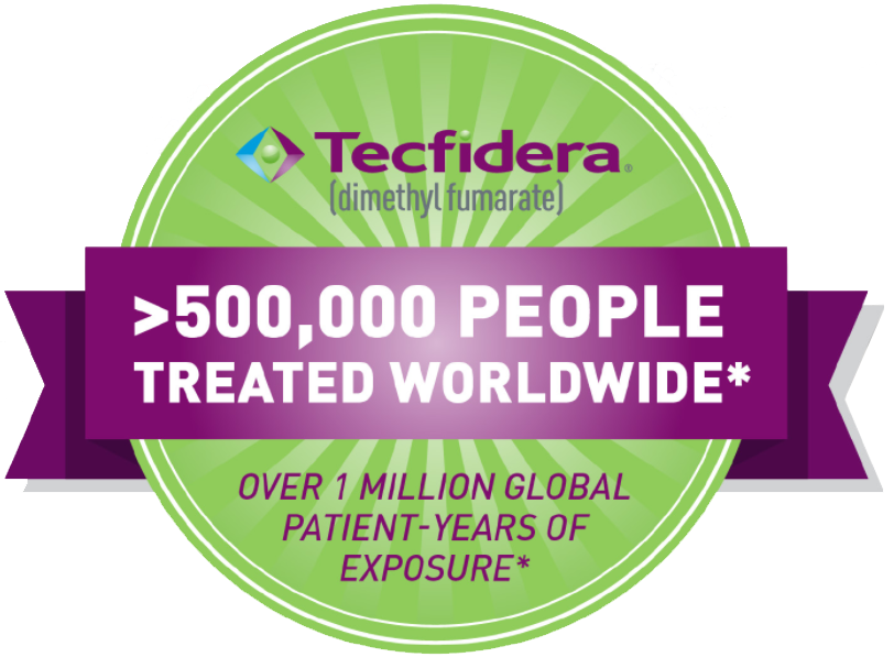 Illustrasjon som viser hvor mange pasienter som har blitt behandlet med Tecfidera